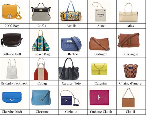 hermes bag images|different styles of hermes bags.